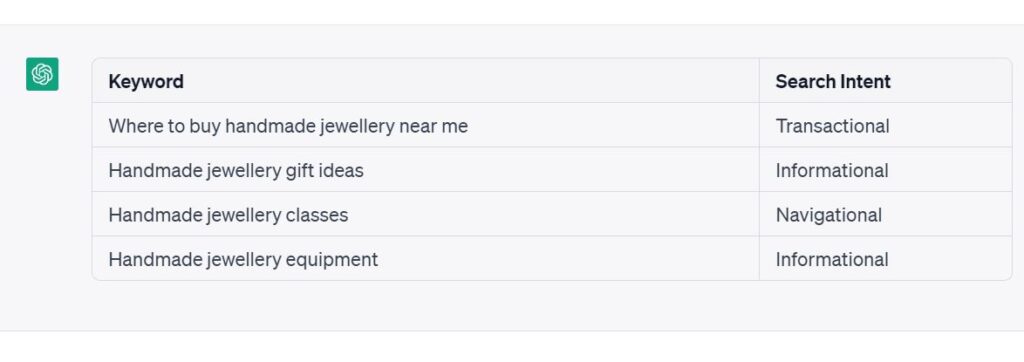 ChatGPT for keyword and search intent