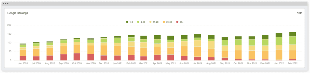 SEO examples