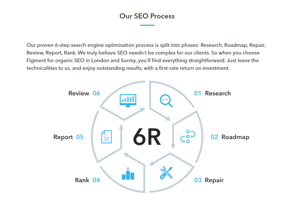 How to choose the right SEO agency for your business