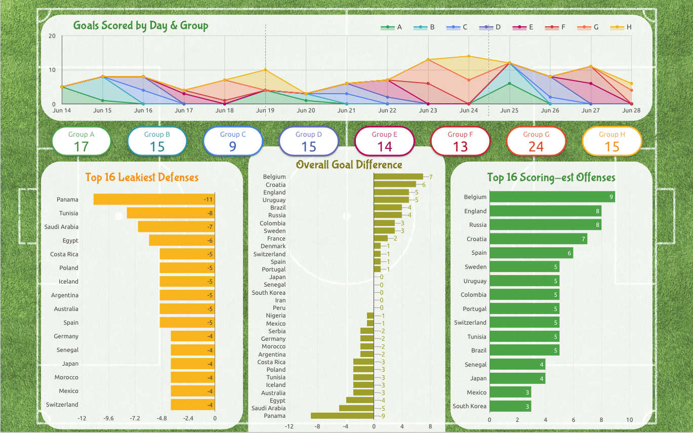 google data studio sample report