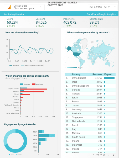 google data studio sample report - google analytics