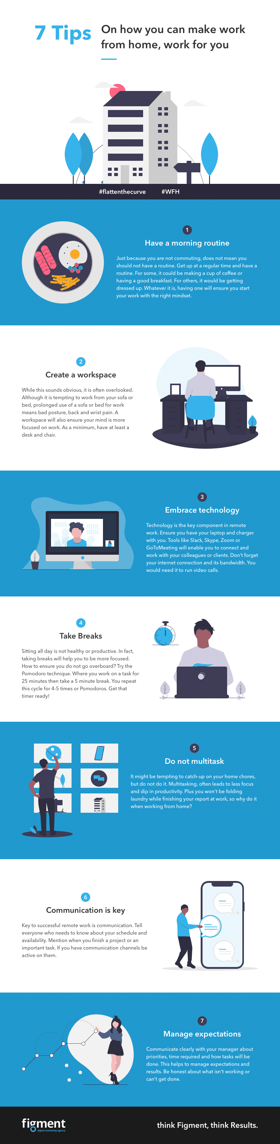 Working from home tips to increase productivity