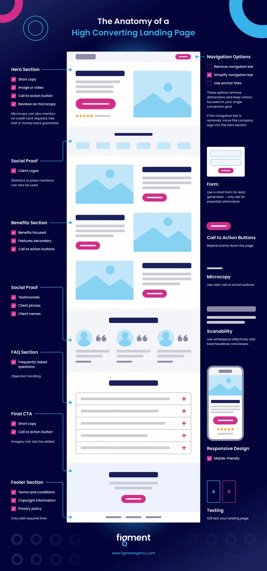 Click to customer: How to create a high converting landing page that generates leads