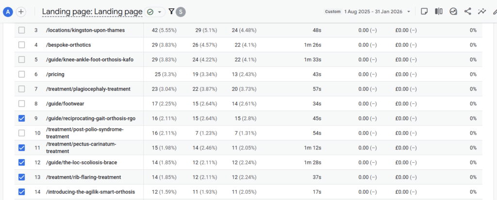 Landing Page GA4 LOC