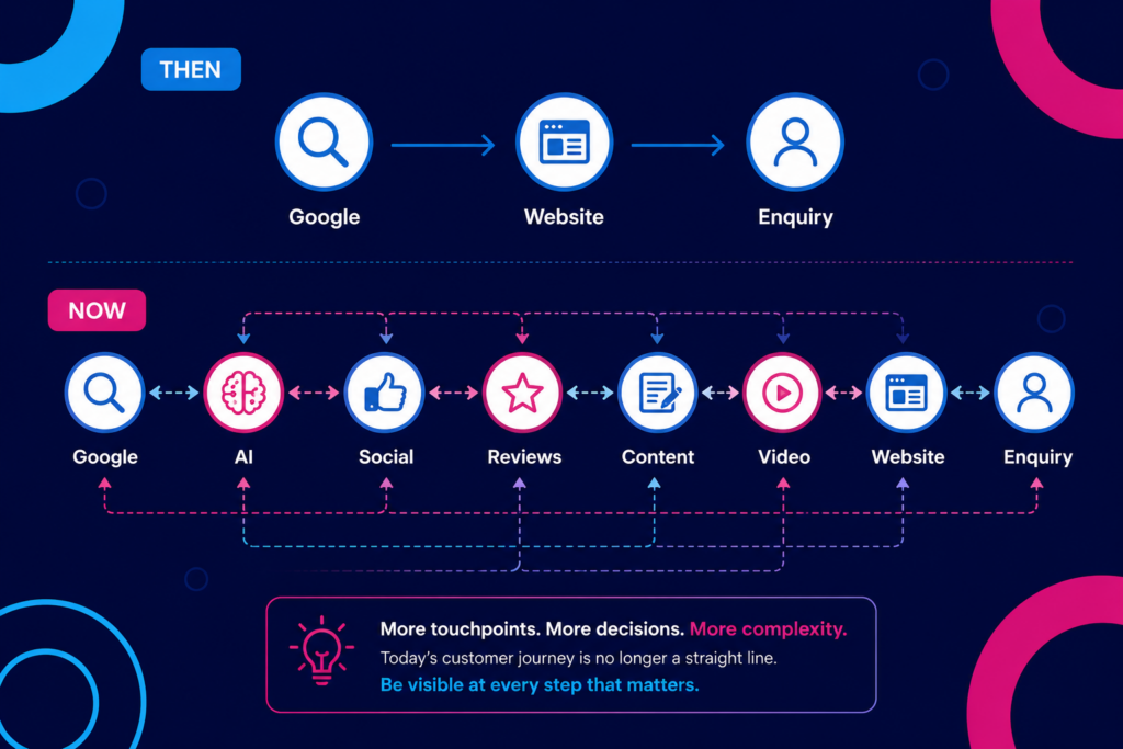 Modern marketing channels
